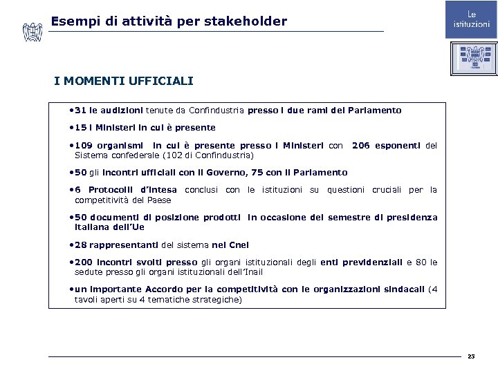 Esempi di attività per stakeholder I MOMENTI UFFICIALI • 31 le audizioni tenute da