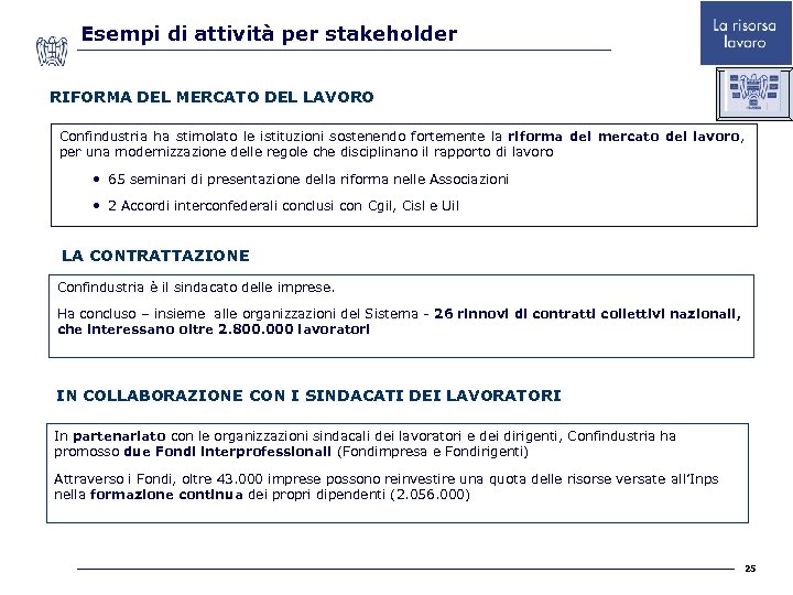 Esempi di attività per stakeholder RIFORMA DEL MERCATO DEL LAVORO Confindustria ha stimolato le