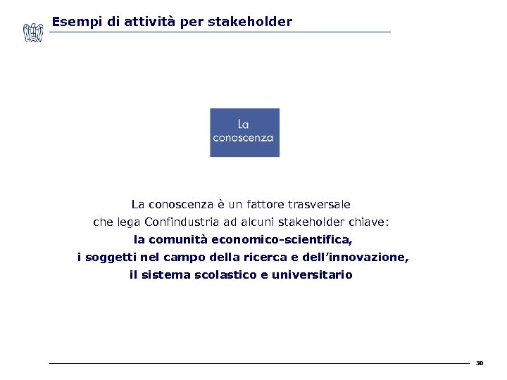 Esempi di attività per stakeholder La conoscenza è un fattore trasversale che lega Confindustria