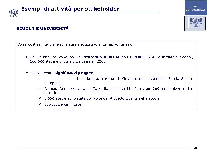 Esempi di attività per stakeholder SCUOLA E UNIVERSITÀ Confindustria interviene sul sistema educativo e