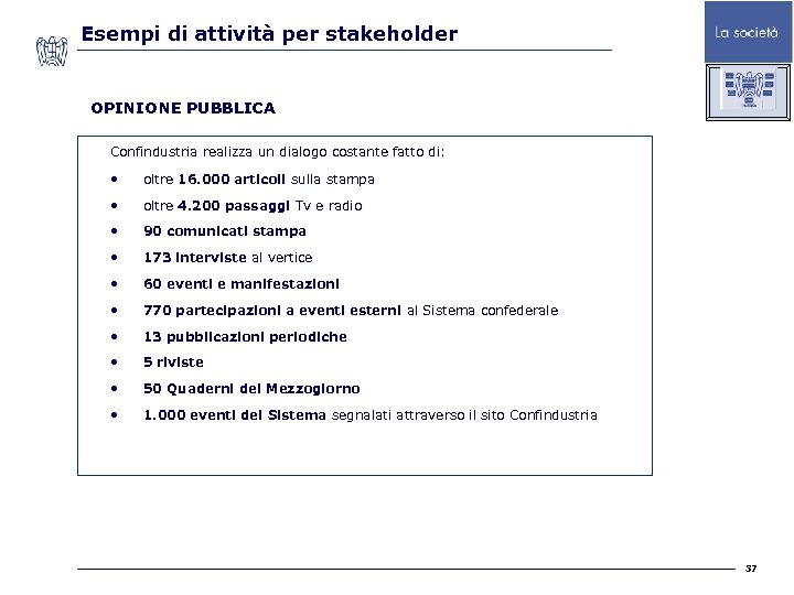 Esempi di attività per stakeholder OPINIONE PUBBLICA Confindustria realizza un dialogo costante fatto di: