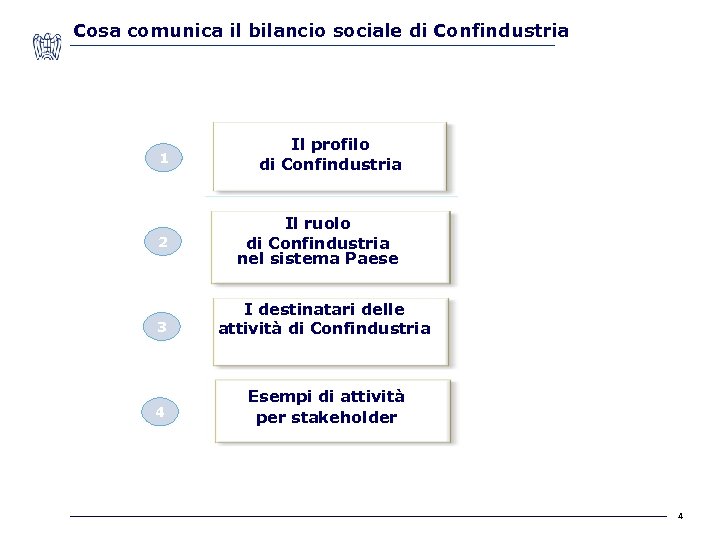 Cosa comunica il bilancio sociale di Confindustria 1 Il profilo di Confindustria 2 Il