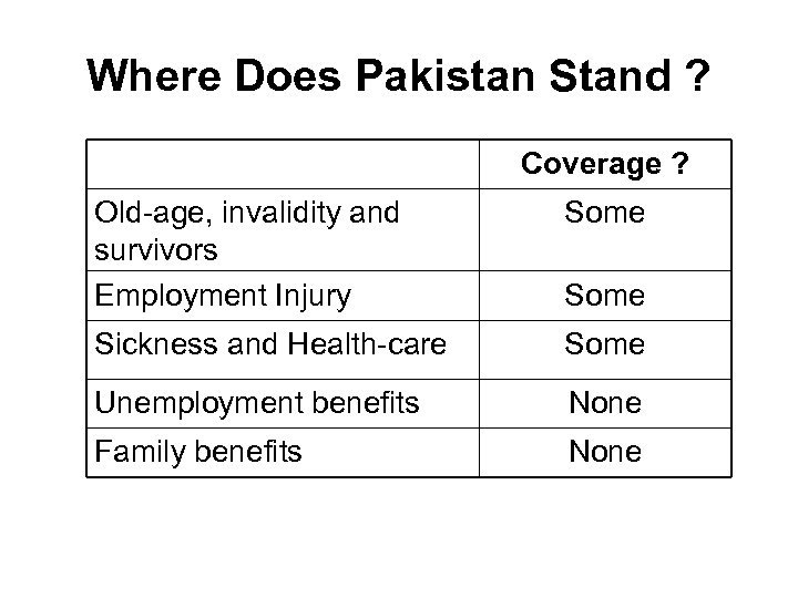 Where Does Pakistan Stand ? Coverage ? Old-age, invalidity and survivors Employment Injury Some