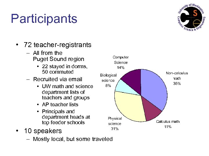 Participants • 72 teacher-registrants – All from the Puget Sound region • 22 stayed