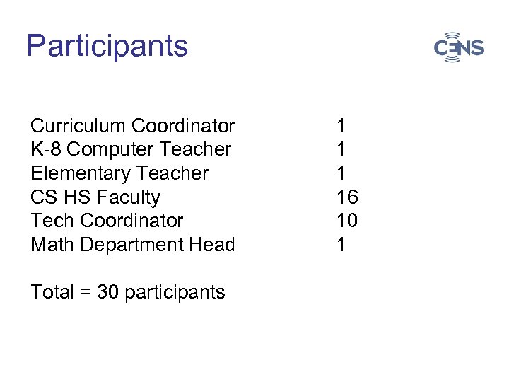 Participants Curriculum Coordinator K-8 Computer Teacher Elementary Teacher CS HS Faculty Tech Coordinator Math