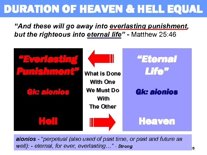 DURATION OF HEAVEN & HELL EQUAL “And these will go away into everlasting punishment,
