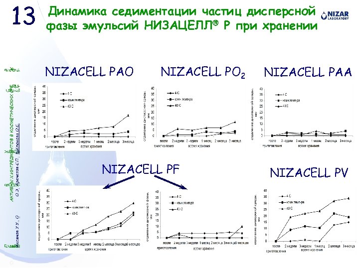 13 Динамика седиментации частиц дисперсной фазы эмульсий НИЗАЦЕЛЛ P при хранении NIZACELL PAO NIZACELL