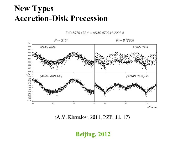 New Types Accretion-Disk Precession (A. V. Khruslov, 2011, PZP, 11, 17) Beijing, 2012 
