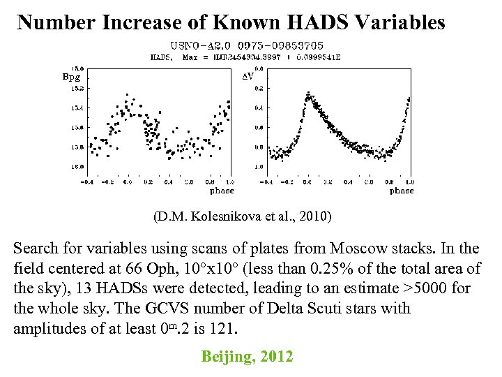 Number Increase of Known HADS Variables (D. M. Kolesnikova et al. , 2010) Search