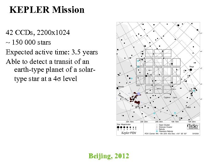 KEPLER Mission 42 CCDs, 2200 х1024 ~ 150 000 stars Expected active time: 3.