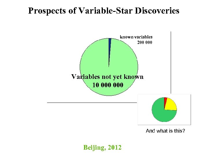 Prospects of Variable-Star Discoveries known variables 200 000 Variables not yet known 10 000