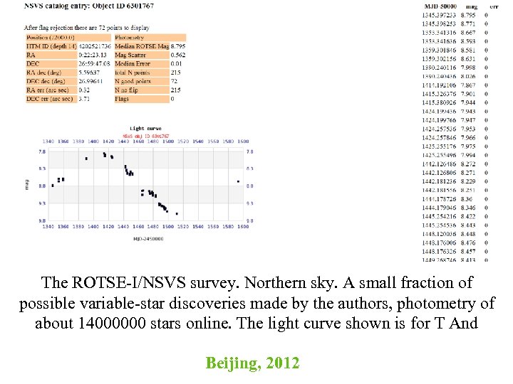 The ROTSE-I/NSVS survey. Northern sky. A small fraction of possible variable-star discoveries made by