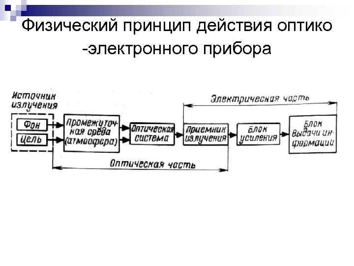 Устройство оптико фото электрическое блок питания и контроля что это