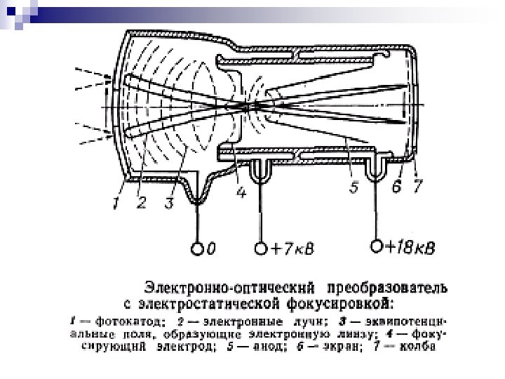 Катод электронно