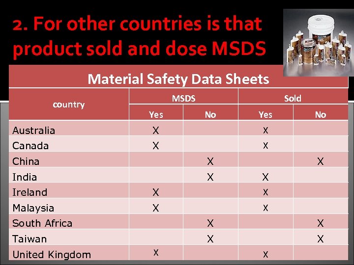 2. For other countries is that product sold and dose MSDS Material Safety Data