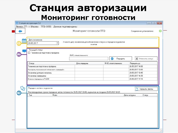 Станция авторизации Мониторинг готовности 