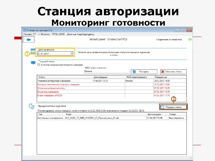 Станция авторизации Мониторинг готовности 