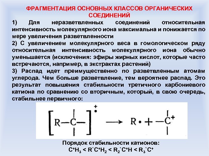ФРАГМЕНТАЦИЯ ОСНОВНЫХ КЛАССОВ ОРГАНИЧЕСКИХ СОЕДИНЕНИЙ 1) Для неразветвленных соединений относительная интенсивность молекулярного иона максимальна