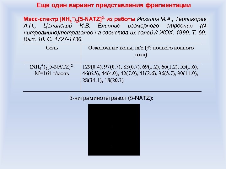 Еще один вариант представления фрагментации Масс-спектр (NH 4+)2[5 -NATZ]2 - из работы Илюшин М.