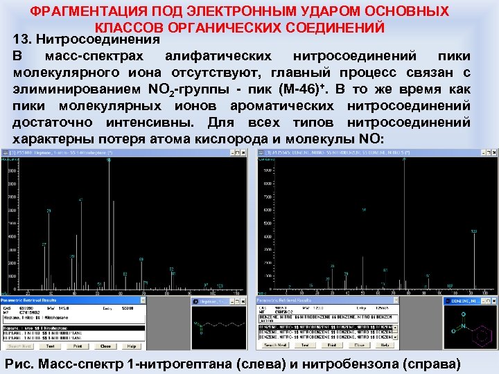 ФРАГМЕНТАЦИЯ ПОД ЭЛЕКТРОННЫМ УДАРОМ ОСНОВНЫХ КЛАССОВ ОРГАНИЧЕСКИХ СОЕДИНЕНИЙ 13. Нитросоединения В масс-спектрах алифатических нитросоединений