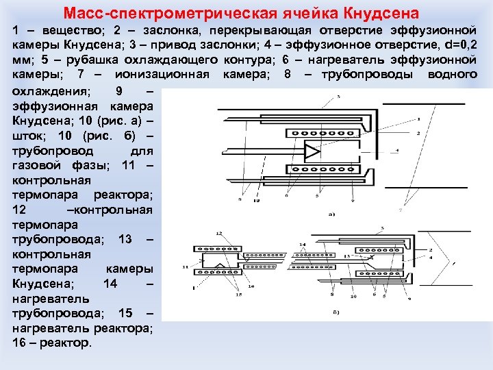 Масс-спектрометрическая ячейка Кнудсена 1 – вещество; 2 – заслонка, перекрывающая отверстие эффузионной камеры Кнудсена;