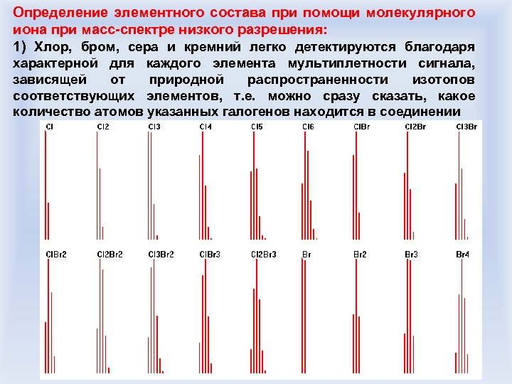 Определение элементного состава при помощи молекулярного иона при масс-спектре низкого разрешения: 1) Хлор, бром,