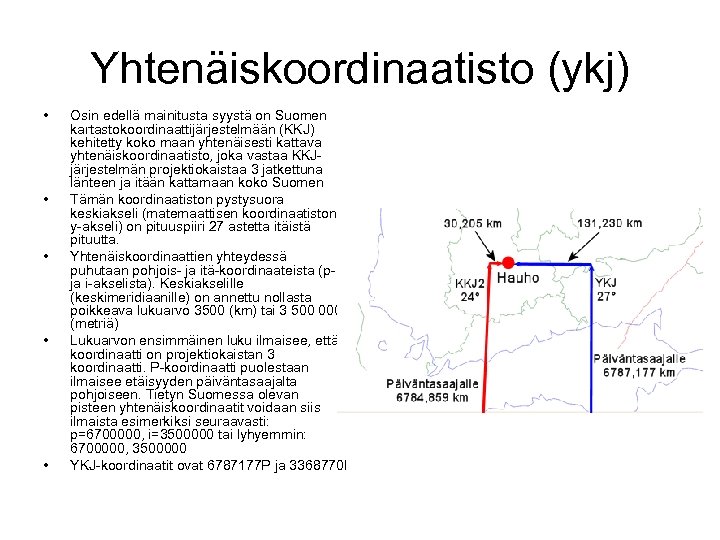 Yhtenäiskoordinaatisto (ykj) • • • Osin edellä mainitusta syystä on Suomen kartastokoordinaattijärjestelmään (KKJ) kehitetty