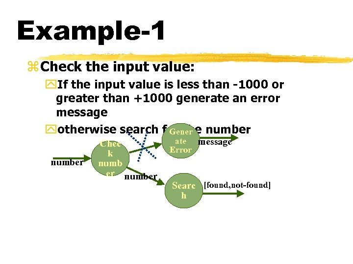 Example-1 z Check the input value: y. If the input value is less than