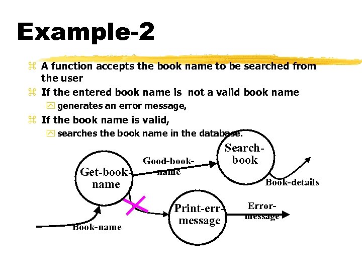 Example-2 z A function accepts the book name to be searched from the user
