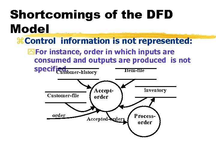 Shortcomings of the DFD Model z Control information is not represented: y. For instance,
