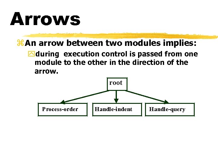 Arrows z An arrow between two modules implies: yduring execution control is passed from