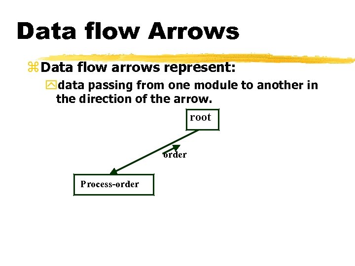 Data flow Arrows z Data flow arrows represent: ydata passing from one module to