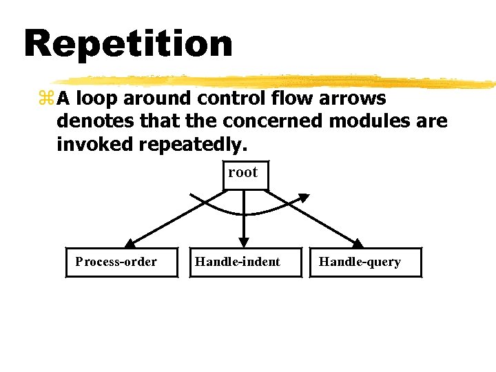 Repetition z A loop around control flow arrows denotes that the concerned modules are