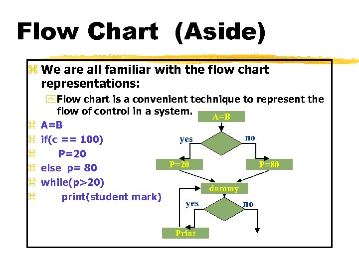 Flow Chart (Aside) z We are all familiar with the flow chart representations: z