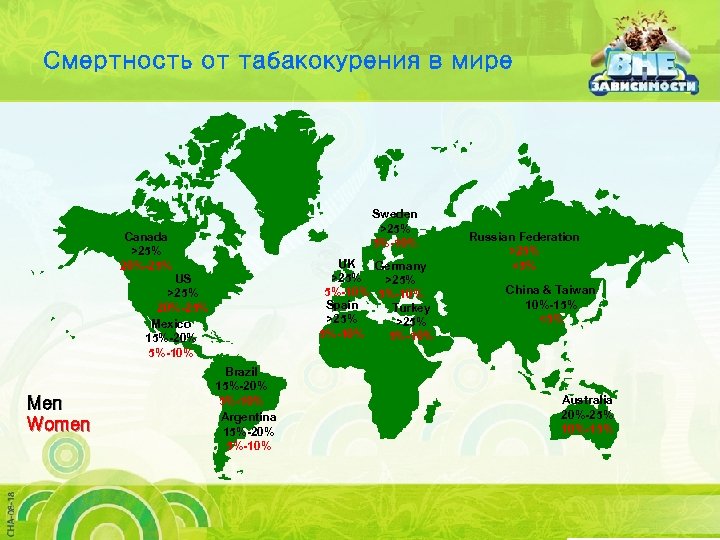 Смертность от табакокурения в мире Sweden >25% 5%-10% Canada >25% 20%-25% UK Germany >25%