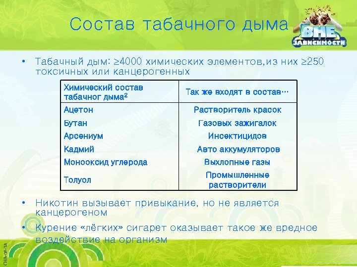 Состав табачного дыма • Табачный дым: 4000 химических элементов, из них 250 токсичных или