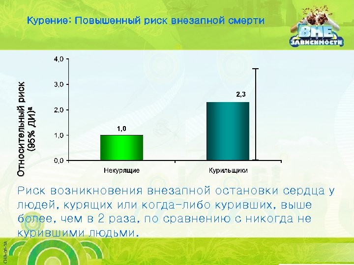 Относительный риск (95% ДИ)a Курение: Повышенный риск внезапной смерти Риск возникновения внезапной остановки сердца