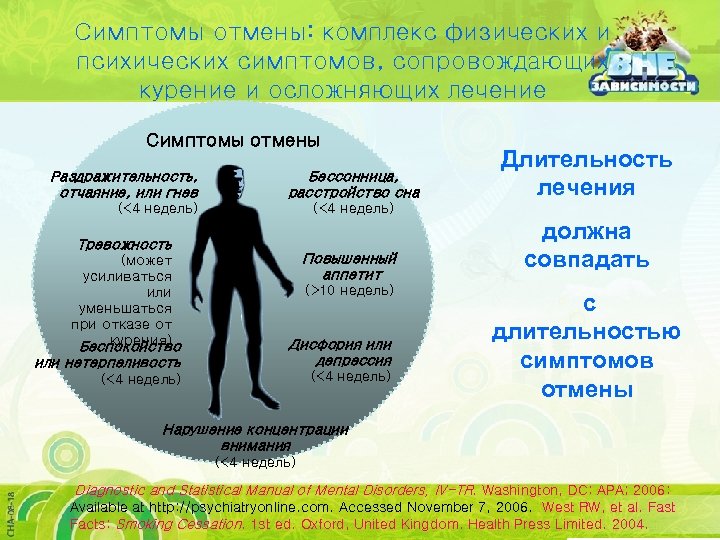 Симптомы отмены: комплекс физических и психических симптомов, сопровождающих курение и осложняющих лечение Симптомы отмены