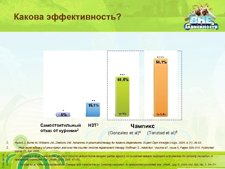 Какова эффективность? Самостоятельный отказ от курения 2 НЗТ 3 Чампикс (Gonzales et al)4 (Tonstad