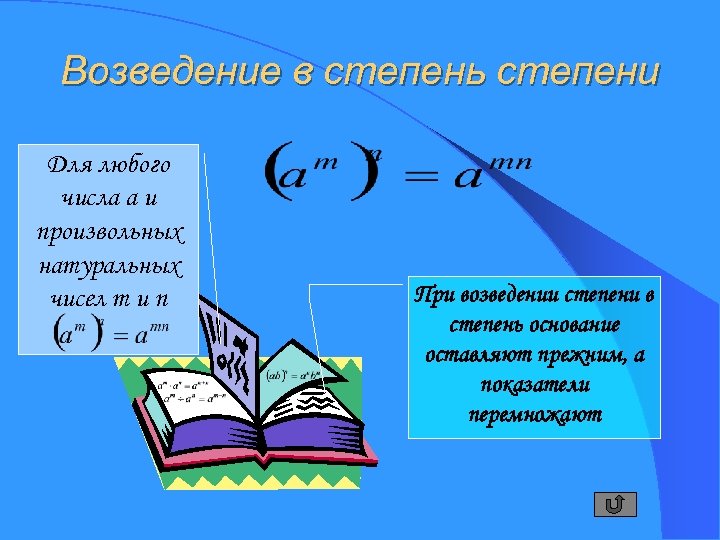 Возведение в степень степени Для любого числа a и произвольных натуральных чисел m и