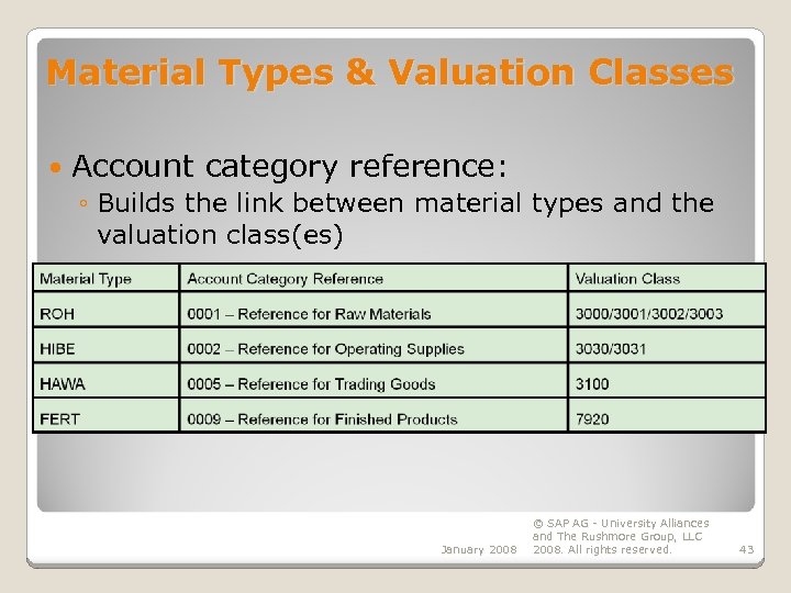 Material Types & Valuation Classes Account category reference: ◦ Builds the link between material
