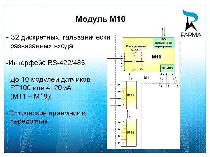 Применение модуля. Приемник и передатчик для rs422. Модуль м. Гальванически развязанный Интерфейс. Гальванически развязанный преобразователь уровней.