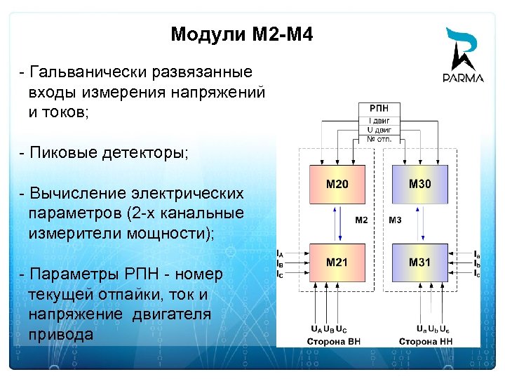 Модули М 2 -M 4 - Гальванически развязанные входы измерения напряжений и токов; -