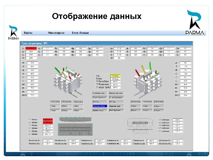 Отображение данных 