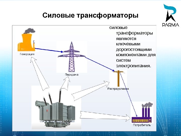 Силовые трансформаторы силовые трансформаторы являются ключевыми дорогостоящими компонентами для систем электропитания. 