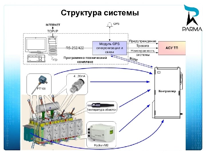 Структура системы 