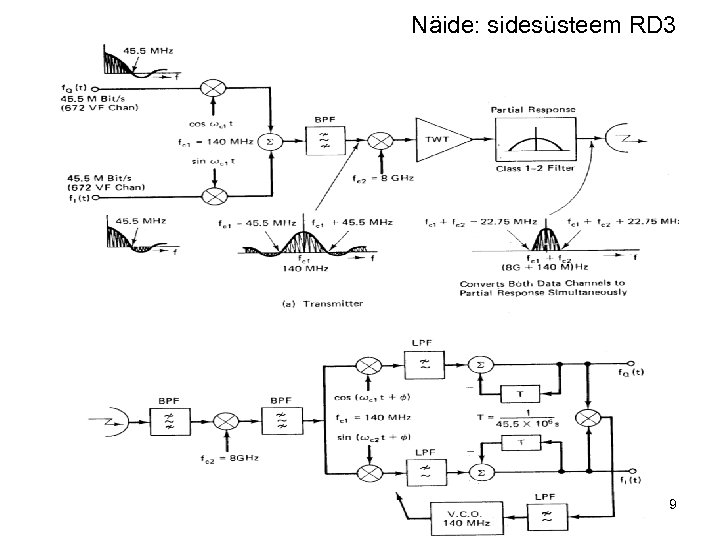Näide: sidesüsteem RD 3 9 
