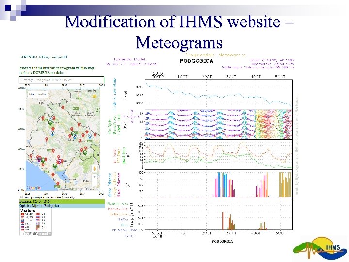 Modification of IHMS website – Meteograms 