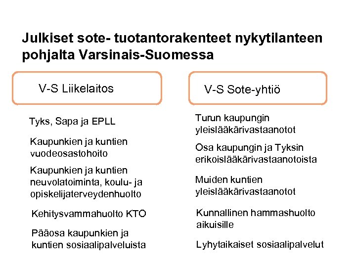 Julkiset sote- tuotantorakenteet nykytilanteen pohjalta Varsinais-Suomessa V-S Liikelaitos Tyks, Sapa ja EPLL Kaupunkien ja