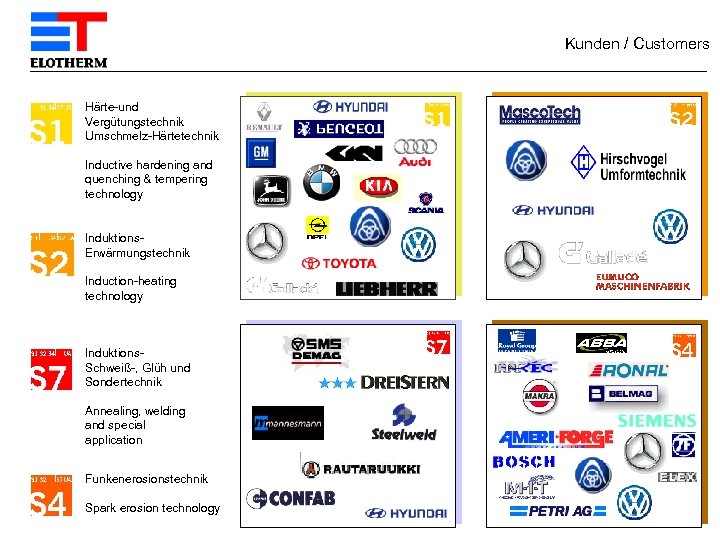 Kunden / Customers Härte-und Vergütungstechnik Umschmelz-Härtetechnik Inductive hardening and quenching & tempering technology Induktions.